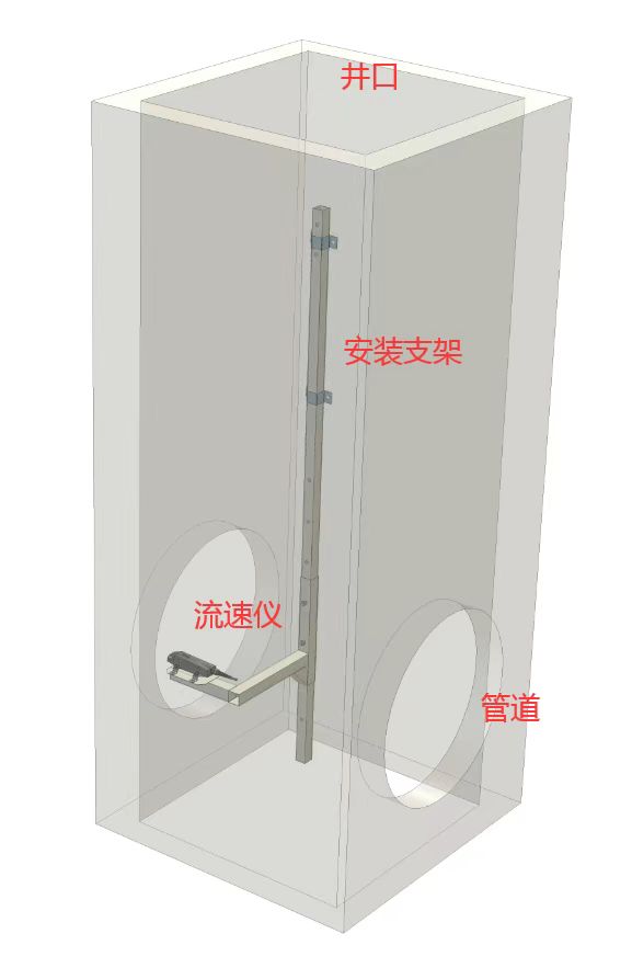 南京多普勒流量计